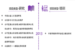 操操操.com非评估类项目发展历程